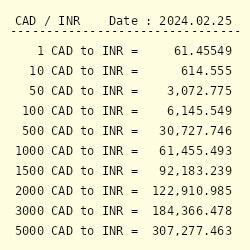 indian rupee to cad conversion