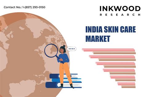 indian skin care market