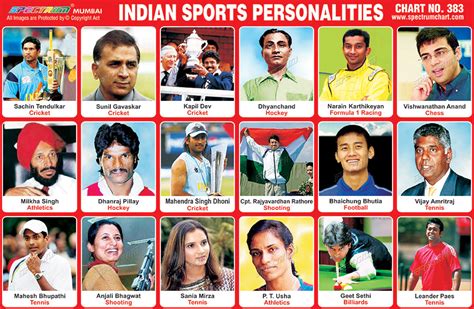 indian sports players photos with names