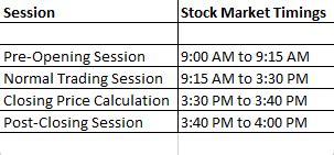 indian stock market closing time today