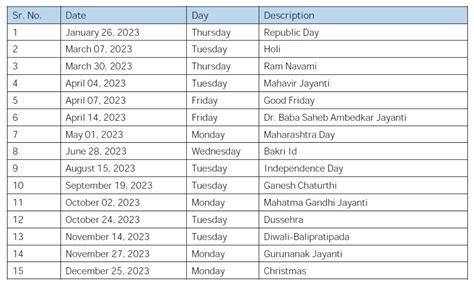 indian stock market holiday calendar 2023