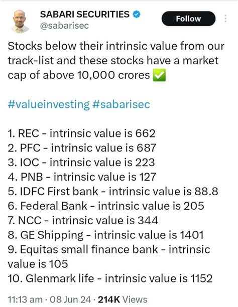 indian stocks below intrinsic value