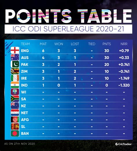 indian super league points table