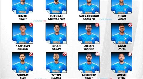 indian t20 players list 2023 squad