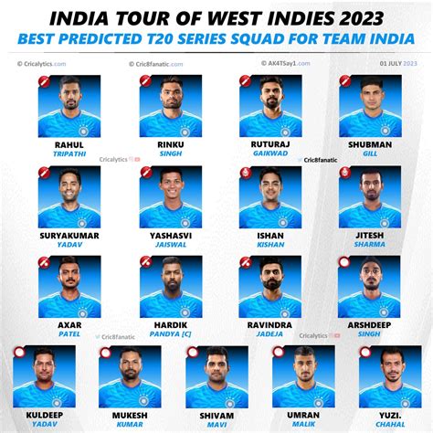 indian t20i players list