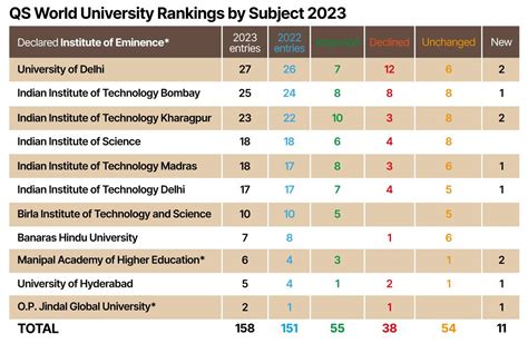 indian university qs ranking