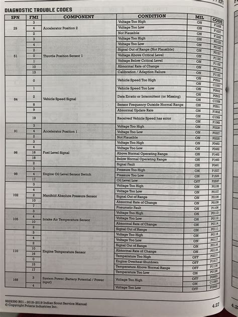 Indian Motorcycle 2019 Scout Sixty Service Manual