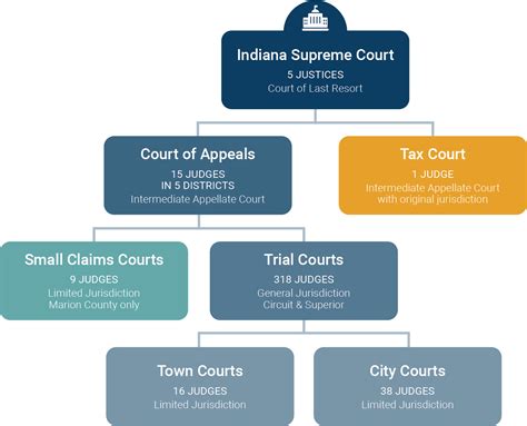 indiana federal court public records