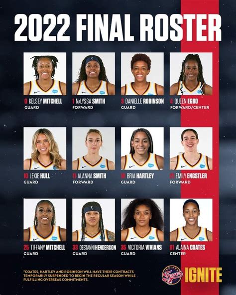indiana fever 2020 roster
