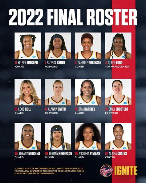 indiana fever roster 2020