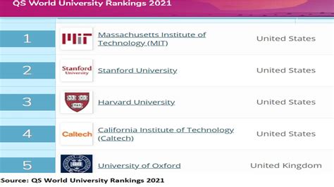 indiana institute of technology qs ranking