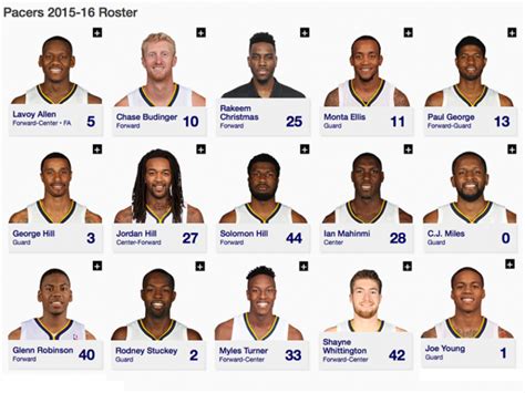 indiana pacers 2015 roster