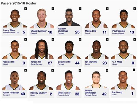 indiana pacers 2016 roster