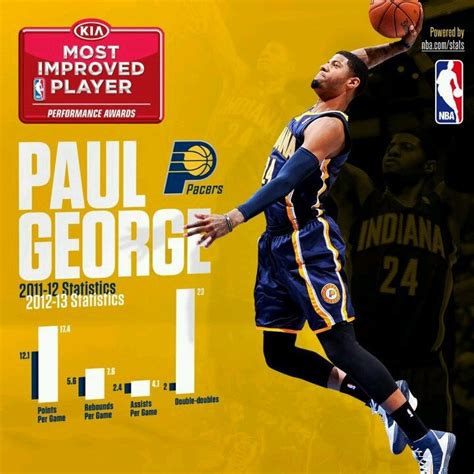 indiana pacers players stats