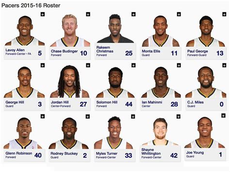 indiana pacers roster 2023