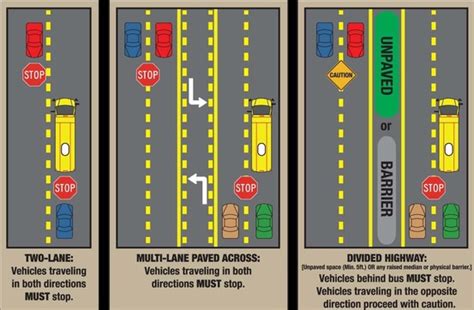 indiana passing school bus law