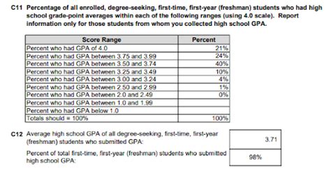 indiana university common data set