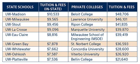 indiana university in state tuition cost