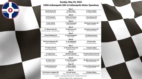 indianapolis 500 2022 tv schedule