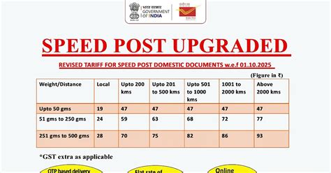 indiapost speed