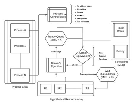 indicate which is preemptive scheduling algorithm