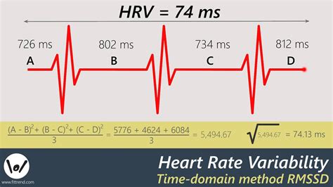 Indication Heart Rate Variability