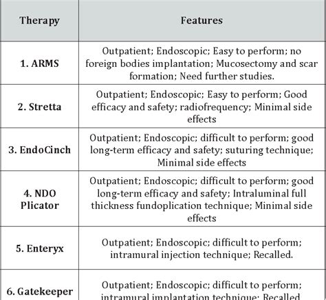 Indications For Endoscopy Guidelines