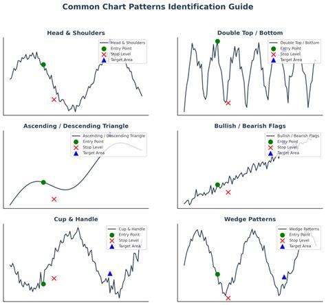 Indicator Based Analysis