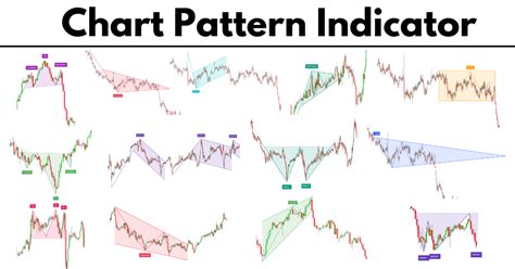 Indicator Chart Pattern