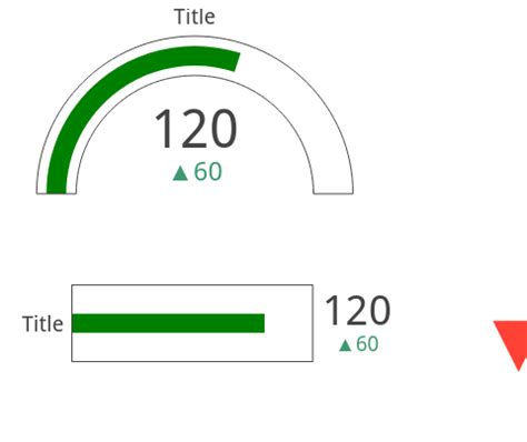 Indicator Chart Plotly