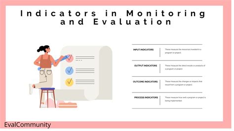 Indicator Definition In Monitoring And Evaluation