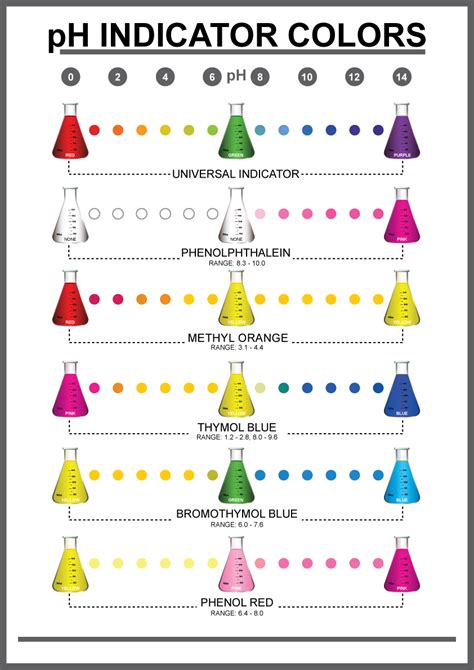 Indicator For Acid Or Base