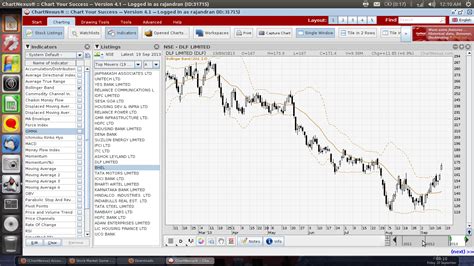 Indicator In Chartnexus