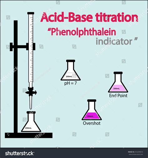 Indicator In Titration Acid