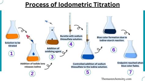 Indicator In Titration Iodometric