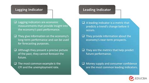 Indicator Long Definition