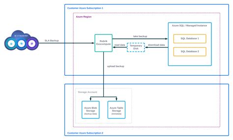 Indicator Of Compromise Azure