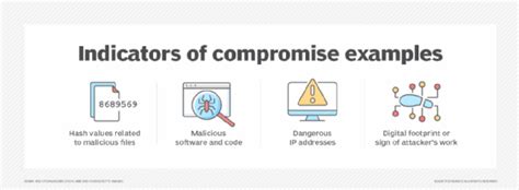 Indicator Of Compromise Categories