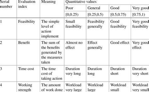 Indicator Origin Meaning