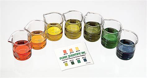Indicator Solutions