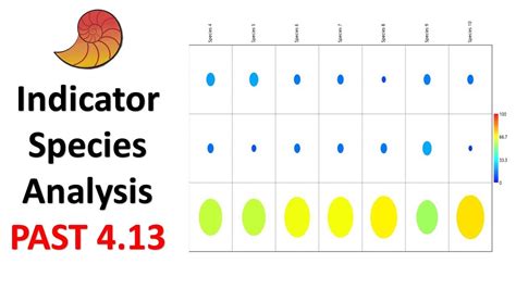 Indicator Species Analysis R Tutorial