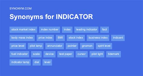 Indicator Synonym Adjective
