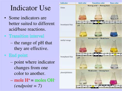 Indicator Titration Use