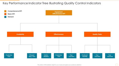 Indicator Tree Definition