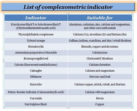 Indicator Used For Complexometric Titrations