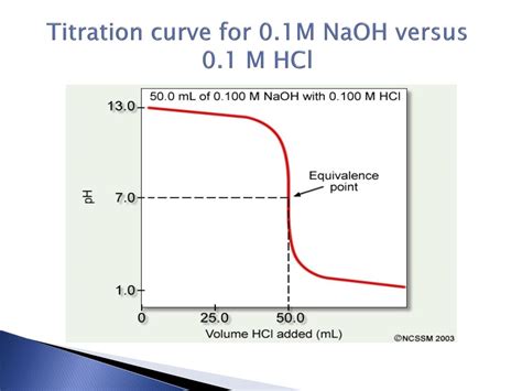 Indicator Used In Titration Of Naoh And Hcl