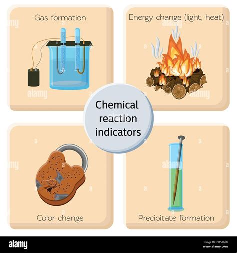 Indicators Are Chemical Change