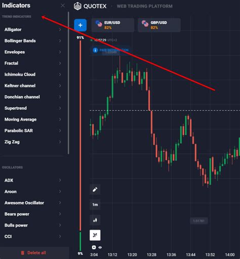 Indicators For Binary Options