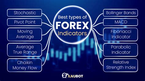 Indicators Forex