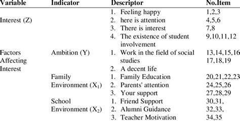 Indicators In Research Method
